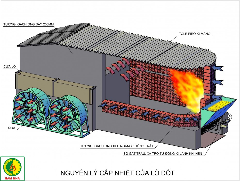 lo dot duong xuan qua