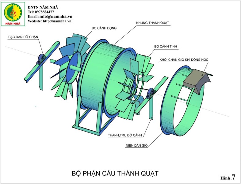 Cấu tạo quạt sấy - Vua Lò Sấy